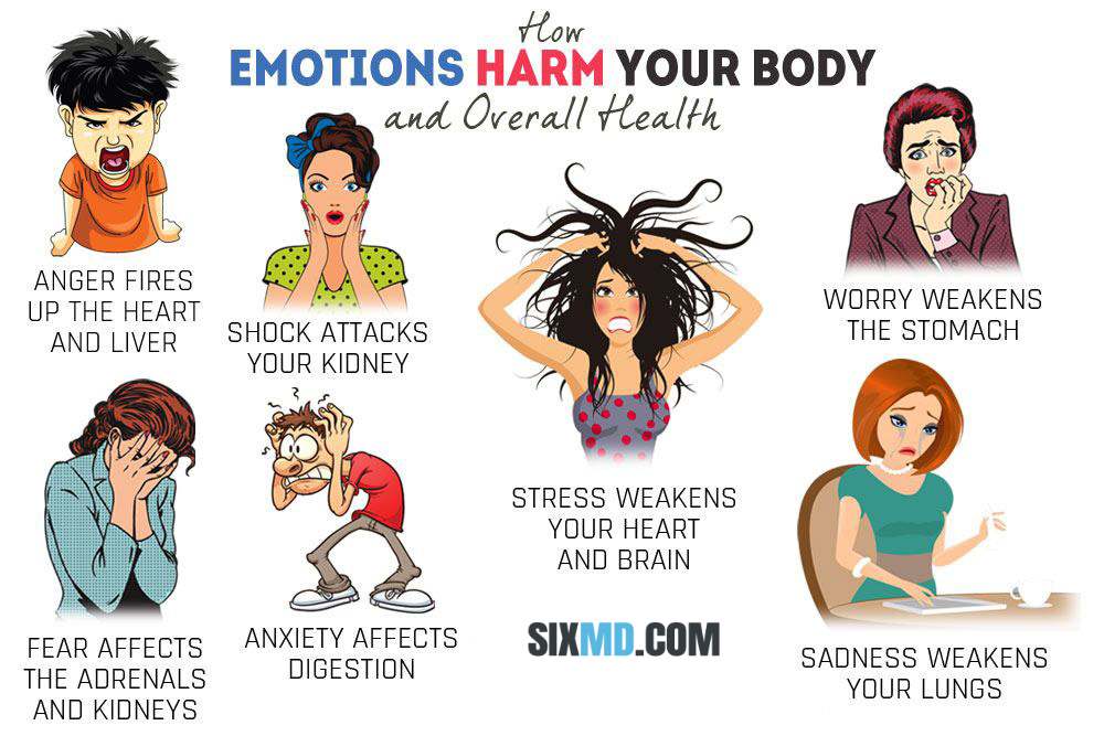 How Emotions Harm Your Body 