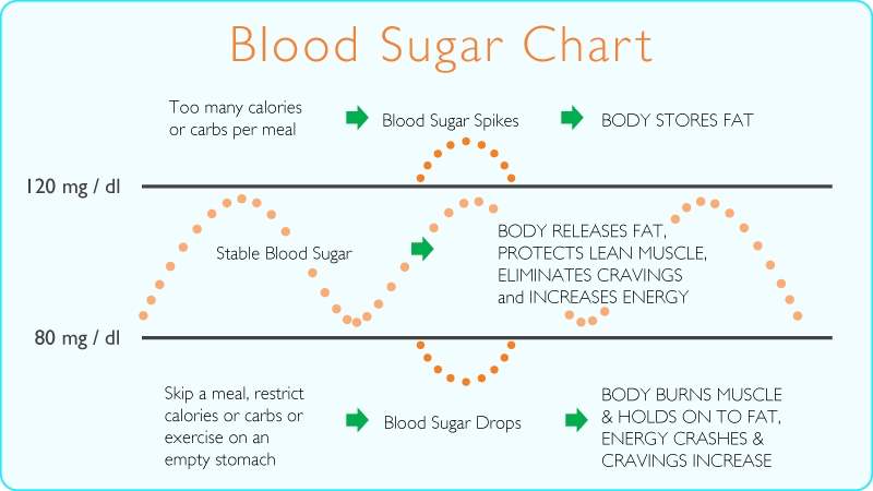 Blood glucose index