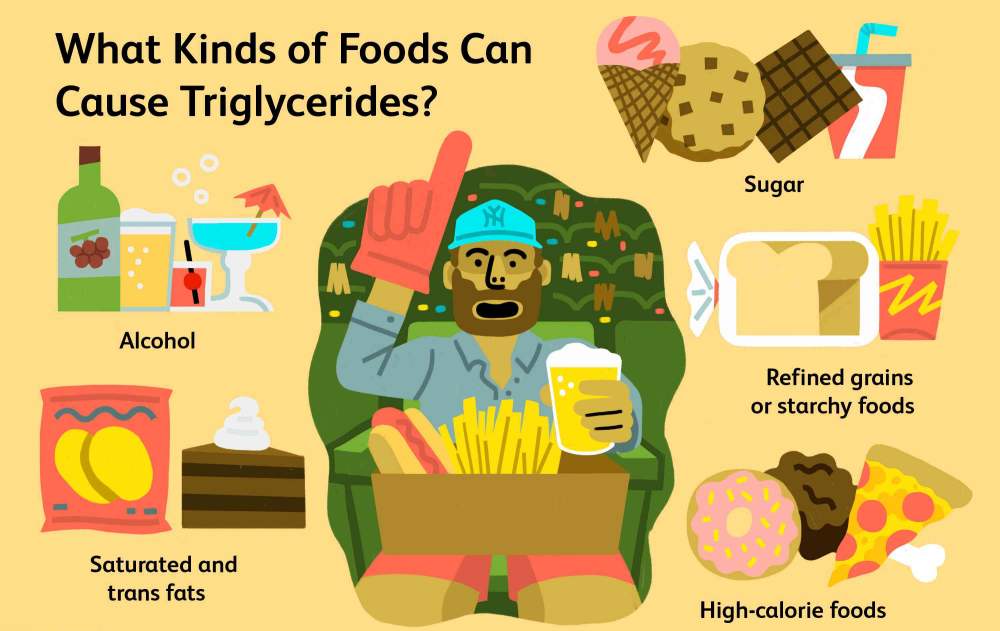 What Food Types Cause High Triglycerides?